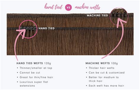 Flex Weft Vs Volume Weft. What Is A Capless Wig? 8 Things You Need To Know. 